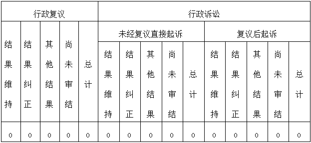 四、政府信息公開行政復(fù)議、行政訴訟情況.png