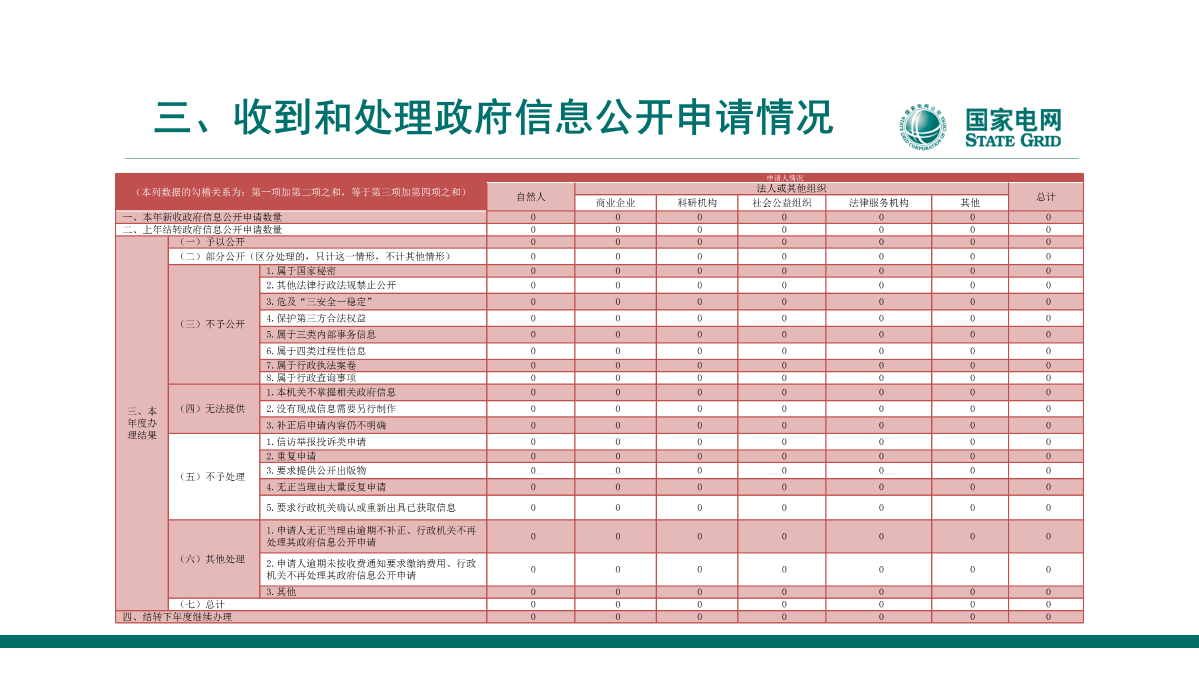 圖解【天臺(tái)公司】2023年政府信息公開工作年度報(bào)告_09.png