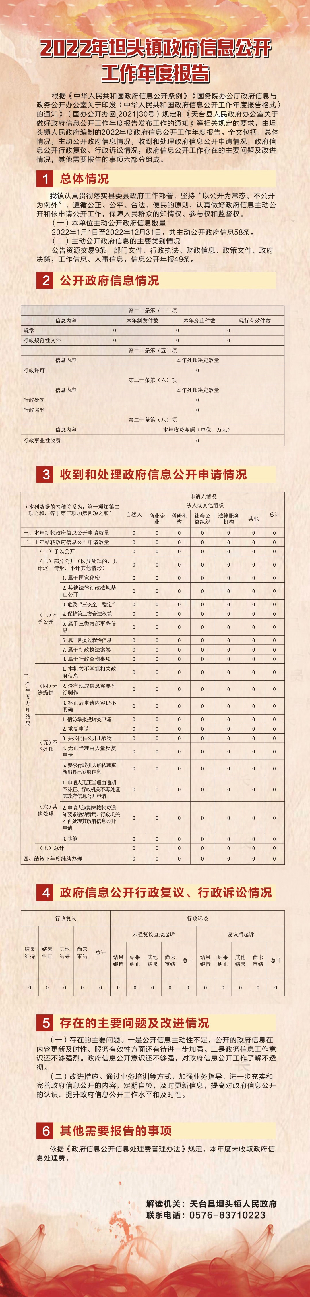 2022年坦頭鎮(zhèn)政府信息公開(kāi)工作年度報(bào)告.jpg