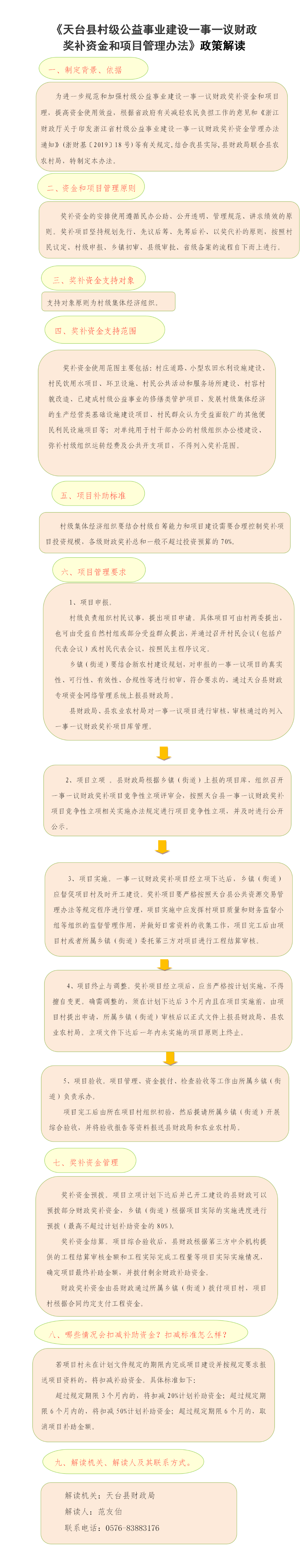 一事一議財(cái)政獎(jiǎng)補(bǔ)資金和項(xiàng)目管理辦法政策解讀 -t - 0109.png